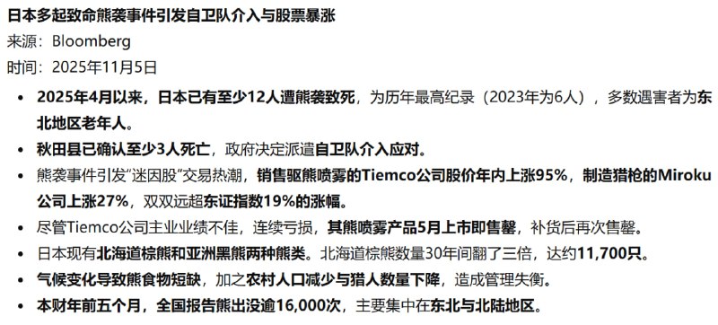 日本真实版熊出没