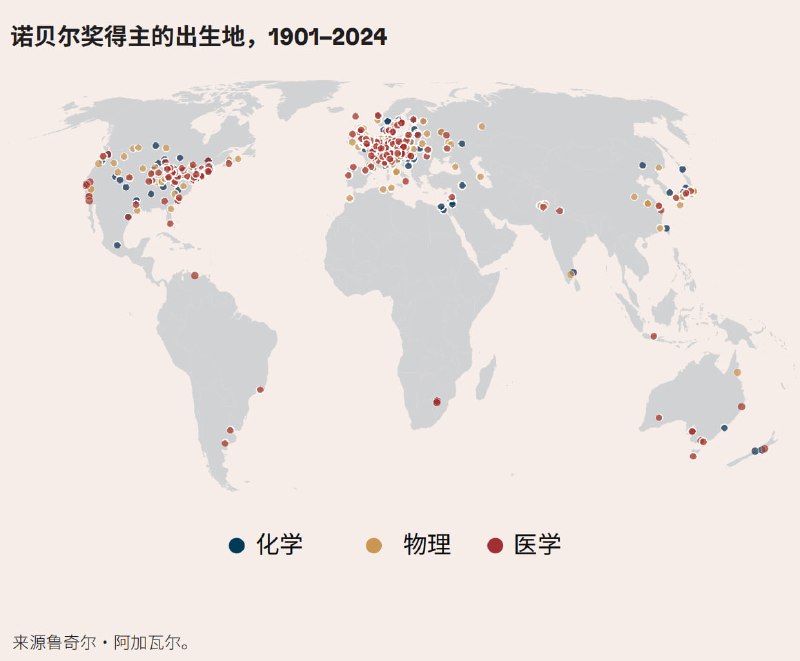 诺贝尔奖得主的出生地分布