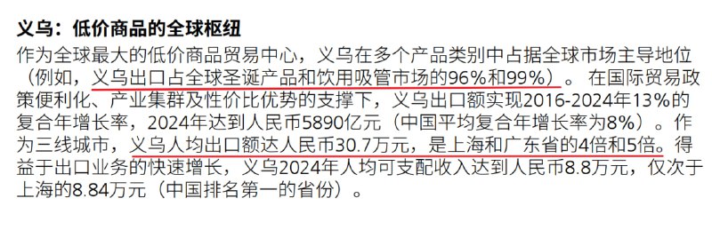 义乌出口的圣诞产品占全球市场份额：96%义乌出口的饮用吸管占全球市场份额：99%义乌人均出口额30.7万元（上海4倍，广东5倍）
