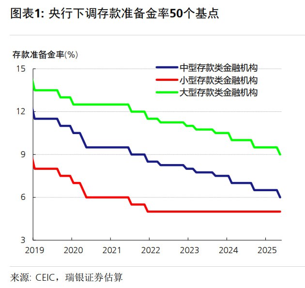 存款准备金率变化，漫漫扛鼎路