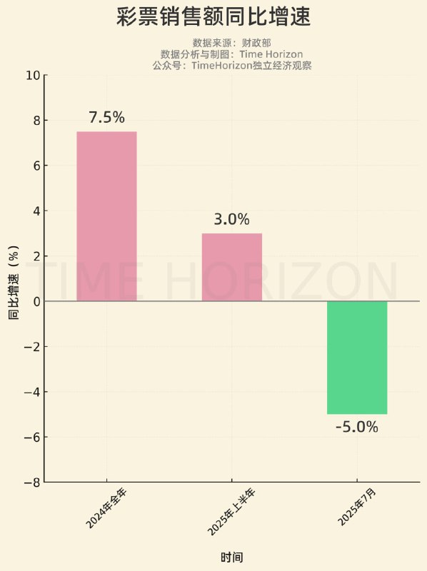 #女子20元彩票刮中100万激动尖叫#  #花2元买彩票中了1000万# 结合数据一起理解