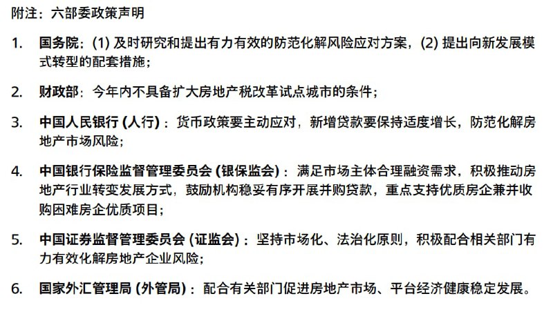 近期，六部委为了救房地产的声明，去年猛锤一榔头，今年推进ICU急救