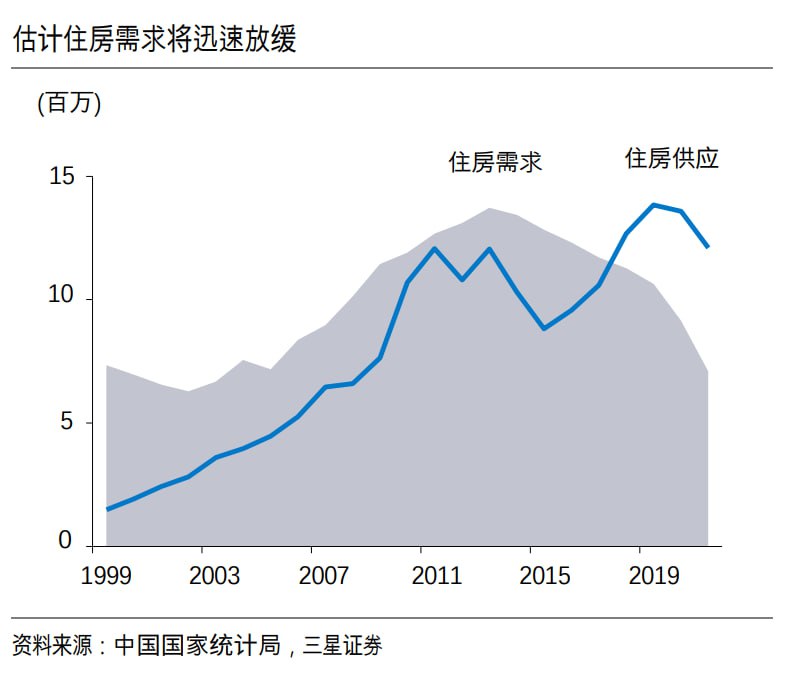 一张图看懂“房地产市场供求关系发生重大变化”