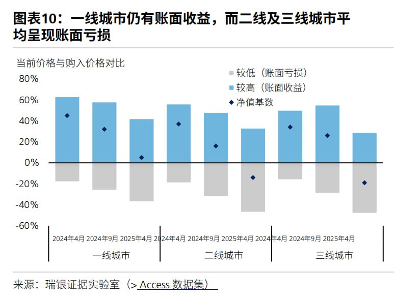 老乡的资产负债表爆破进程还在如火如荼的进行中，2016~2021年埋的雷，开花结果了