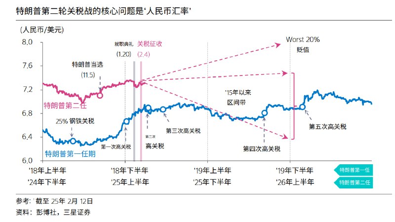 持续关注人民币汇率走势