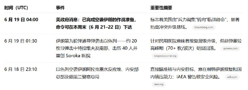 只待懂王一声令下