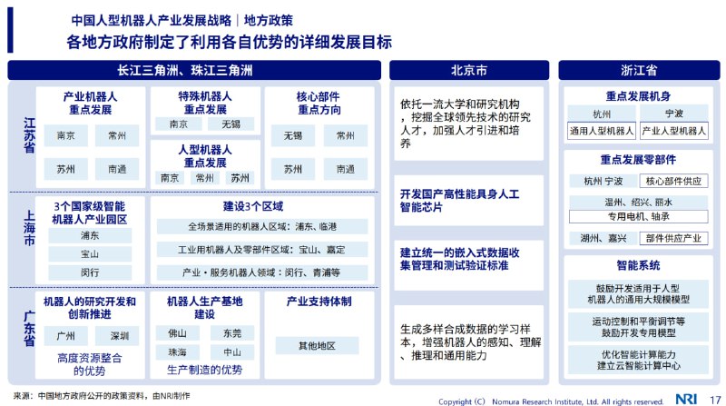 人形机器人产业链的地域分布