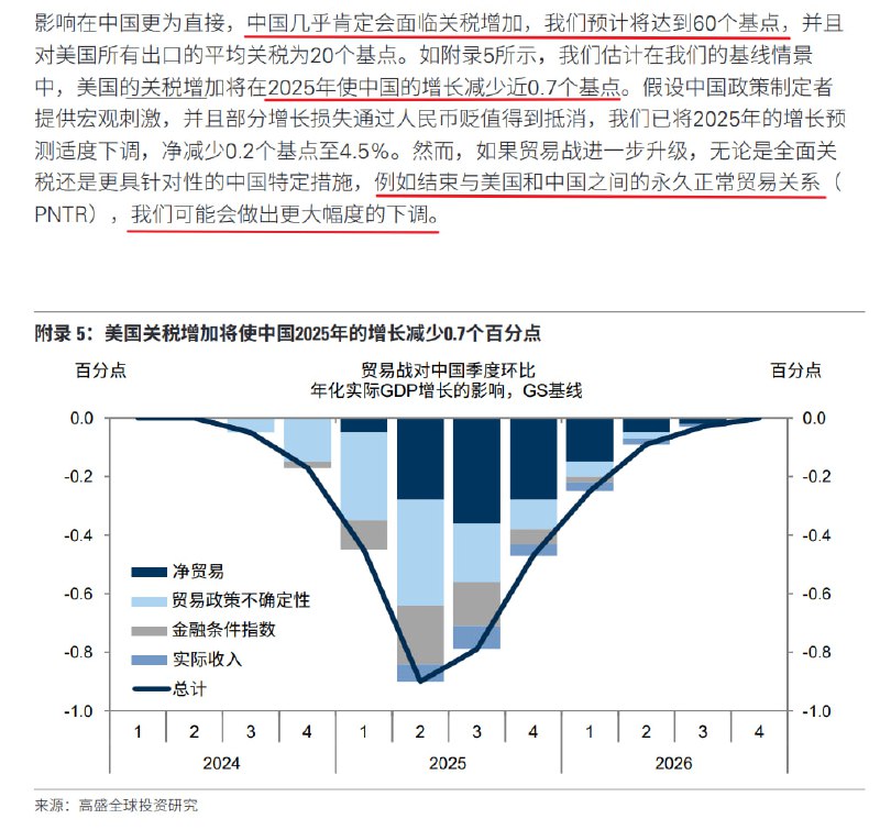 高盛观点高盛观点
