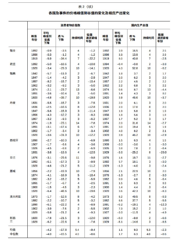 早期卸鼎比较研究，大量历史数据早期卸鼎比较研究，大量历史数据