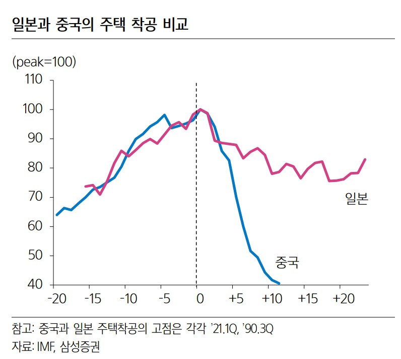 中日房屋新开工的卸鼎速度对比，吊打当年日本