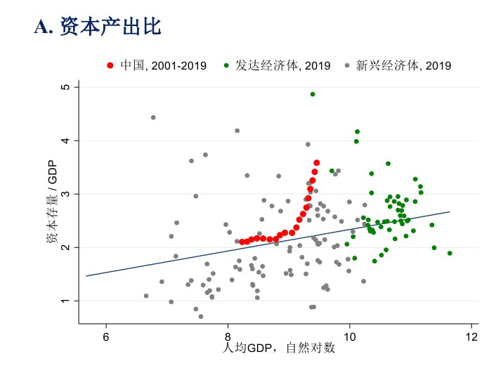 能否跨越中等收入陷阱，这张图提供了最重要的线索