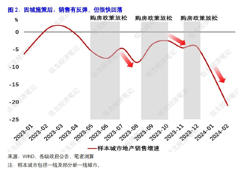连抽3鞭，还是然并卵，可能还差2鞭