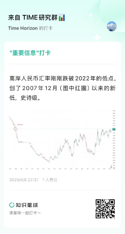 离岸人民币汇率的史诗级突破