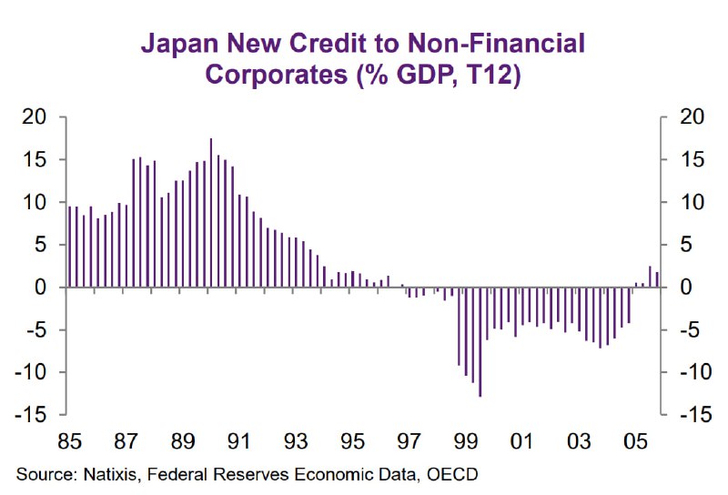 日本企业部门的漫漫卸鼎路 ​​​，最疯狂的时候一度真的以为自己掌握了什么魔力，能上天，那种魔力一度成为其对自身“特殊性”叙事的核心素材