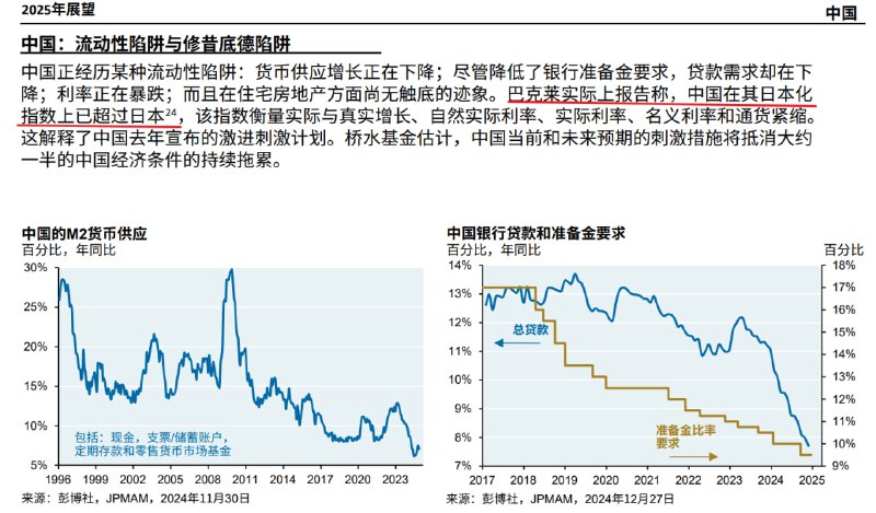 JPM新报告，图中红线和我去年多次提示过结论完全相同