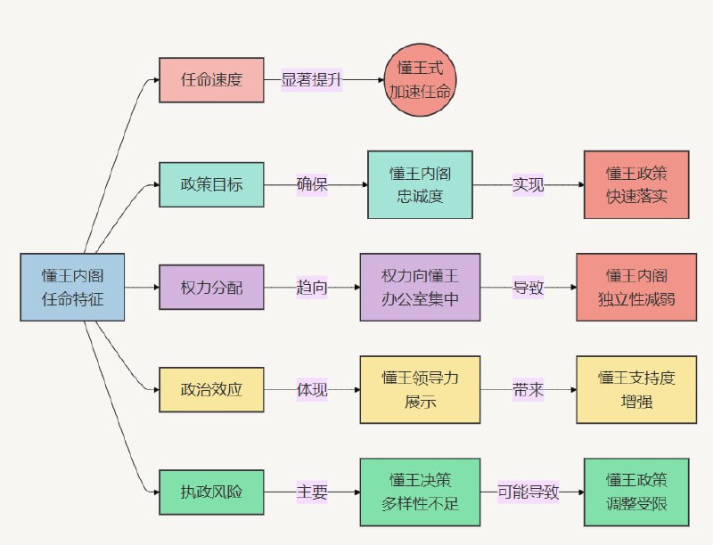 懂王史诗级的内阁人选任命速度懂王史诗级的内阁人选任命速度