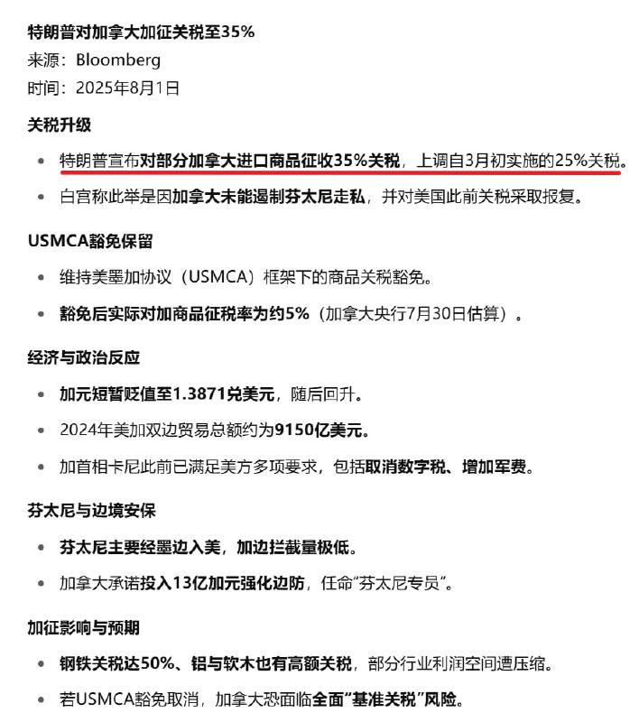 特朗普猛锤加拿大35%关税，是当前这波最狠的