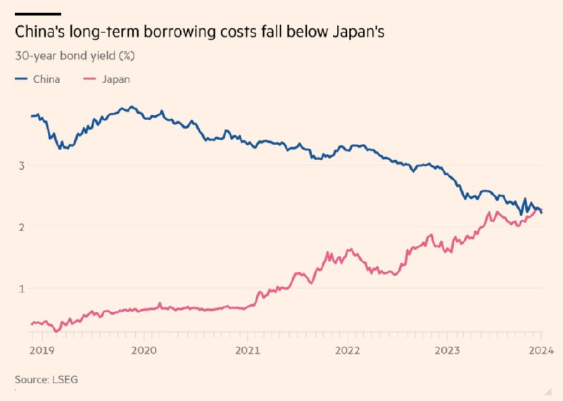 图1是2月时我对中日30年国债收益率的展望图2是当前最新数据，已在2.2%附近完成史诗级的“会师”，见证历史图1是2月时我对中日30年国债收益率的展望图2是当前最新数据，已在2.2%附近完成史诗级的“会师”，见证历史
