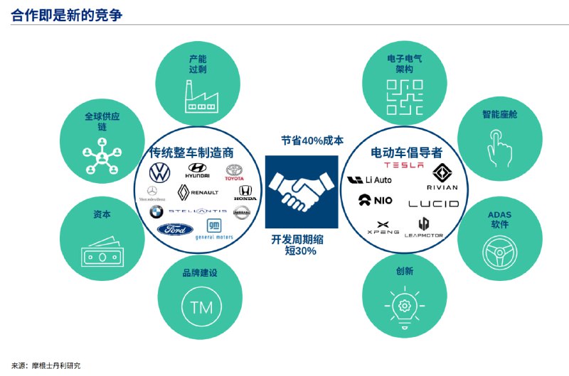 全球汽车业格局，两股力量的对决