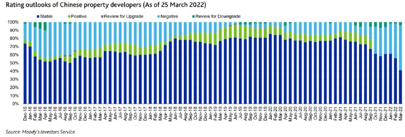 国内房企负面评级占比已经超过上一次大扛鼎起点2016年时的最高峰了，这次还能扛起来吗？