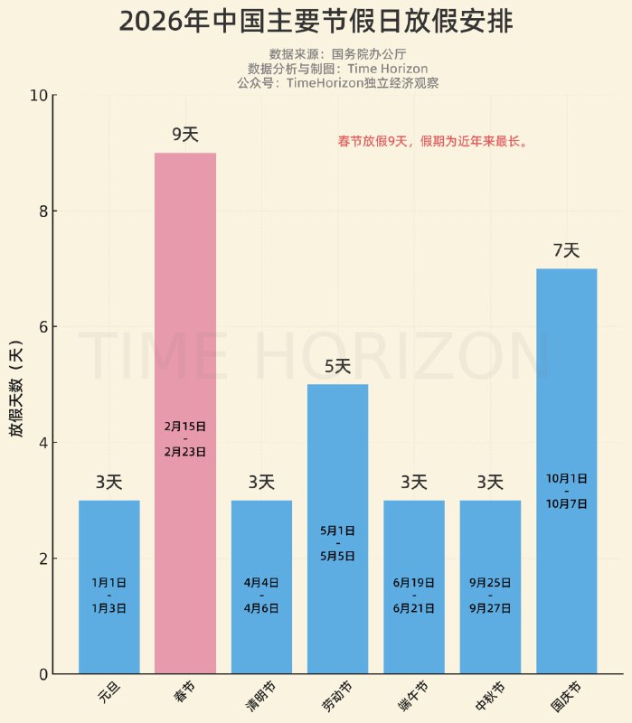 2026年节假日放假安排