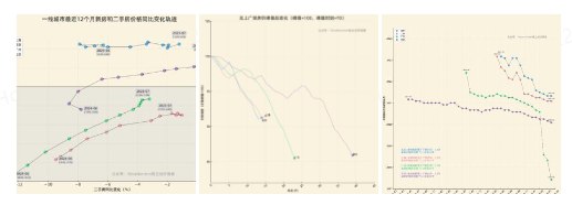 在研究群更新了一组4个一线城市的最新房价数据图表：