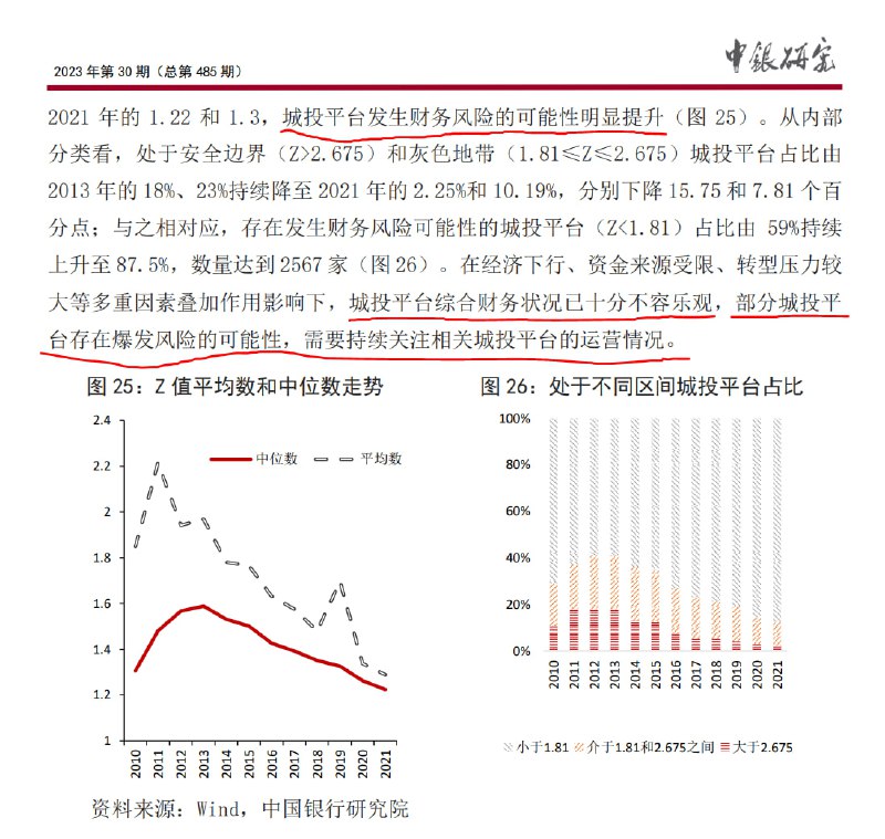 中银研究最近报告也认为很多城投在暴雷边缘，需持续关注