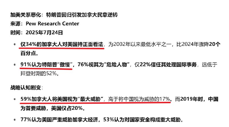 在懂王的一系列操作后，加拿大民众的战略认知剧变