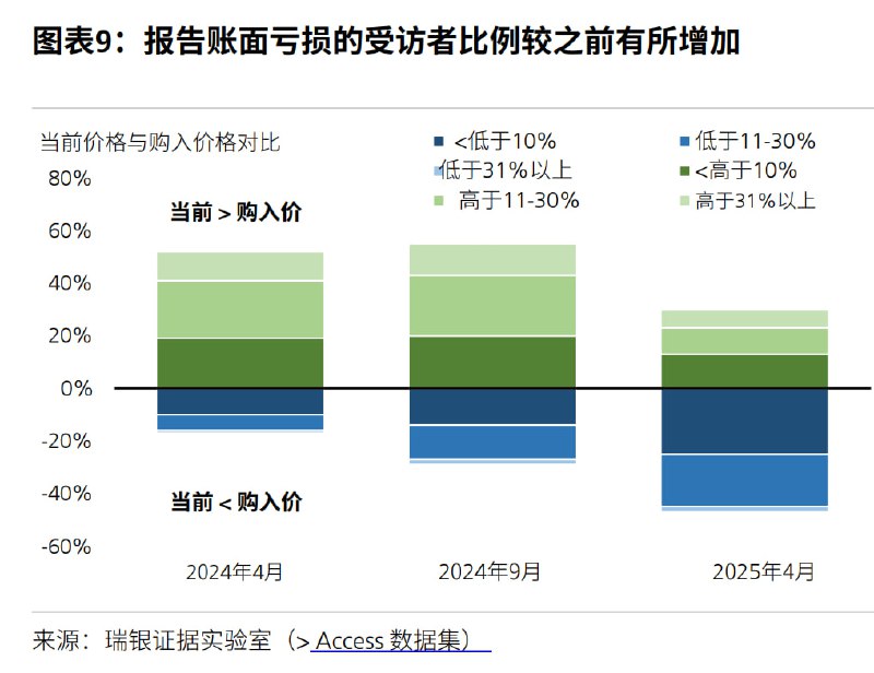 老乡的资产负债表爆破进程还在如火如荼的进行中，2016~2021年埋的雷，开花结果了