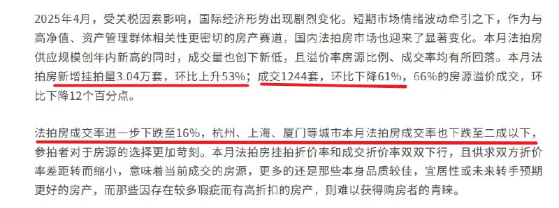 法拍房挂牌暴增，成交同时爆降，使得成交率进一步下行