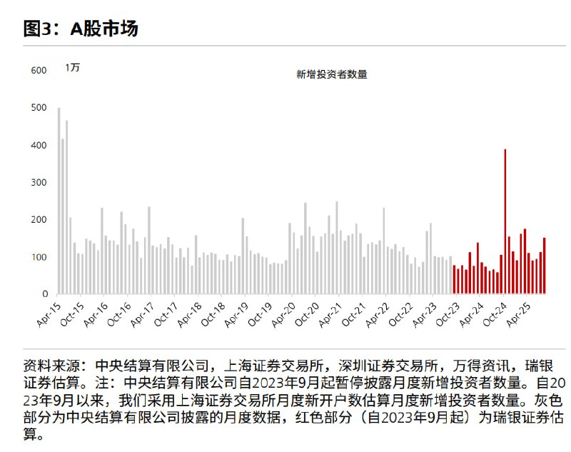 老乡涌入规模稳定