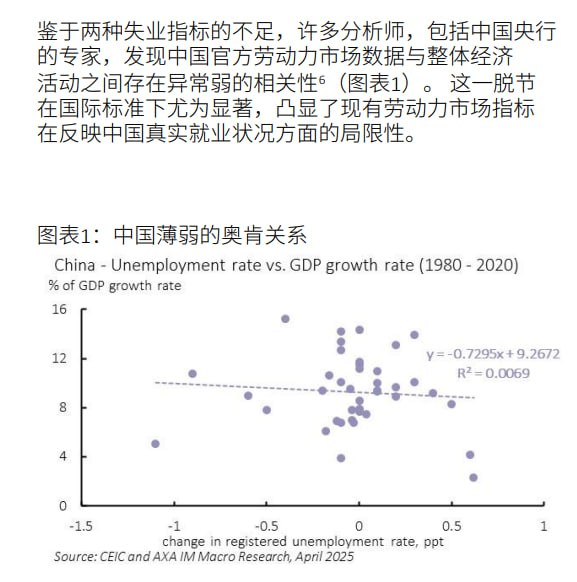 劳动力市场指标与整体经济活动的相关性异常弱
