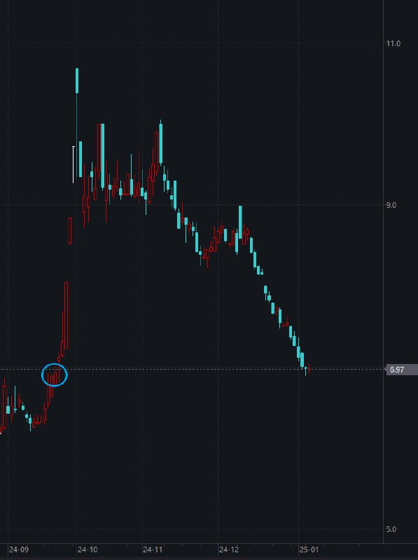 万科股价已回到9月23日刺激起点时水平