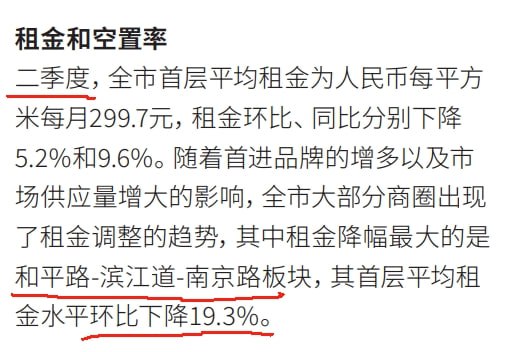 天津二季度租金降幅最大的商圈环比卸掉接近20%，注意是环比，不是同比