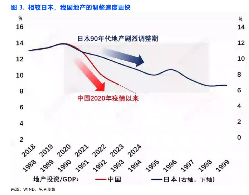 高情商技术性总结：调整效率更高