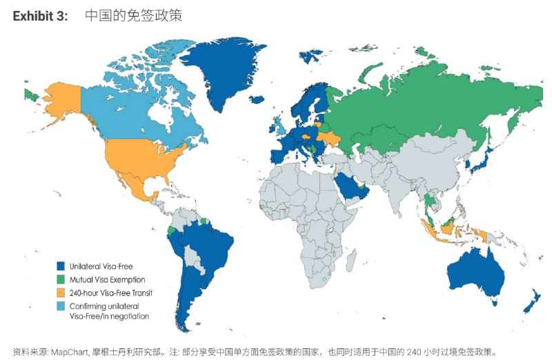 中国的免签政策分布