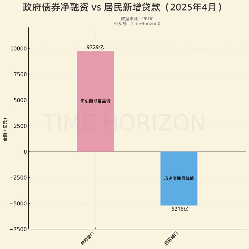 一边干到冒烟，一边老乡躺平摸鱼