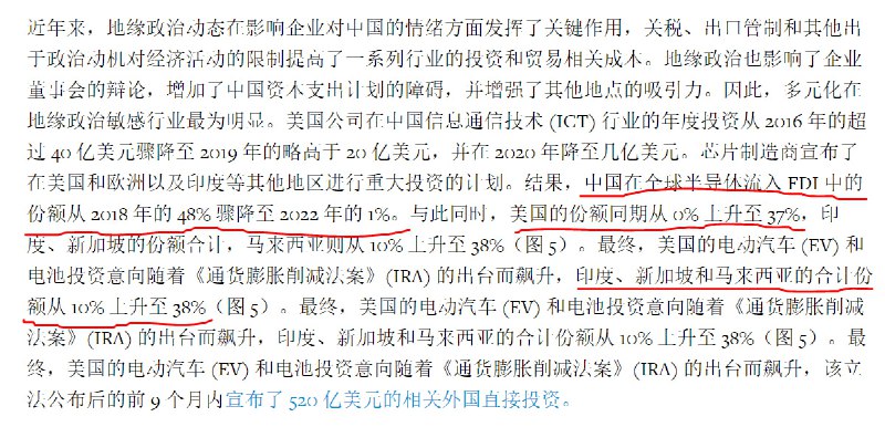 2018年~2022年接收的全球半导体FDI投资份额变化：中国：48% → 1%美国：0% → 37%印度+新加坡+马来西亚：10% → 38%