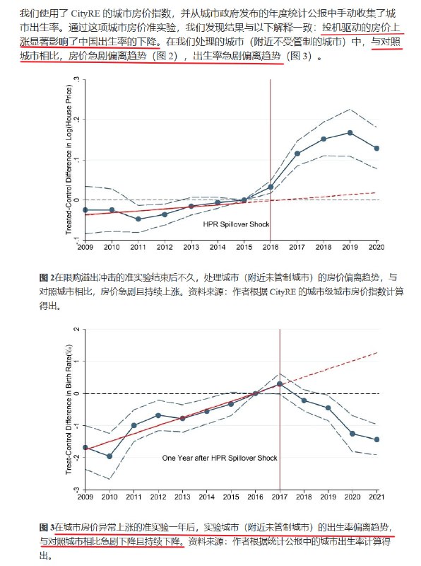 2016年后那波房价暴力拉升对生育率影响的实证研究