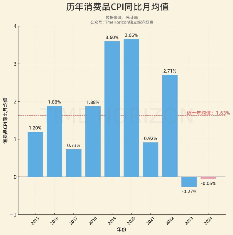 2024年过去了，最近在进行大量年度数据的分析，还是有不少发现