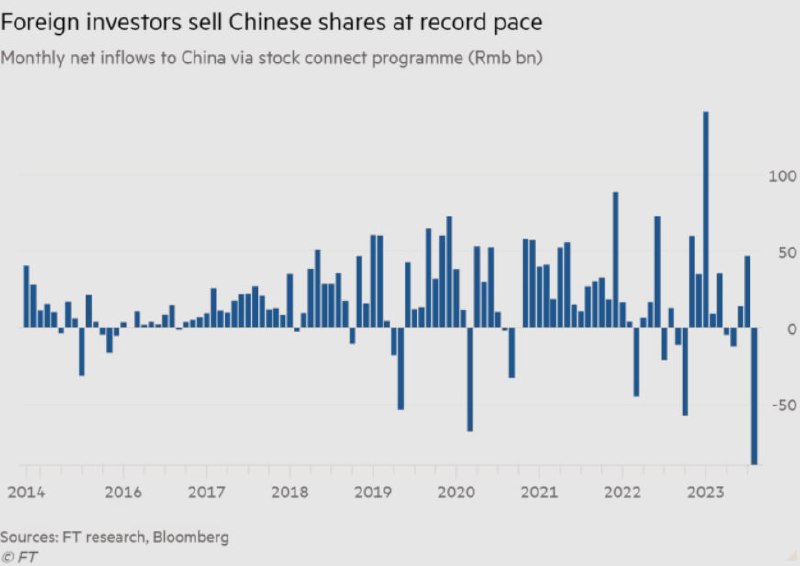 8月股市外国投资者跑路规模历史新高