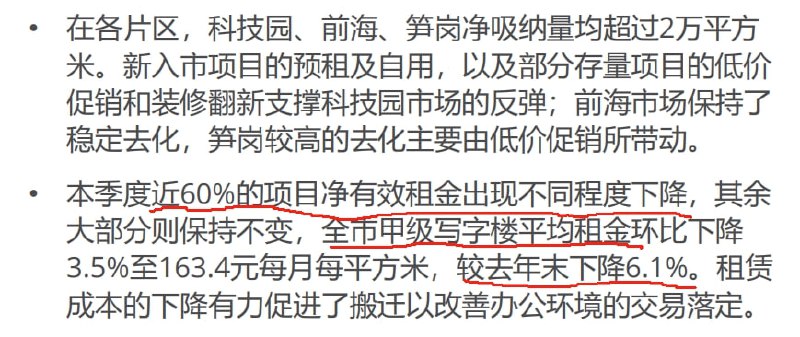 深圳写字楼市场，60%的租金在降，平均租金上半年卸掉6.1%