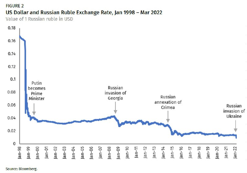 给我20年，卢布变抹布
