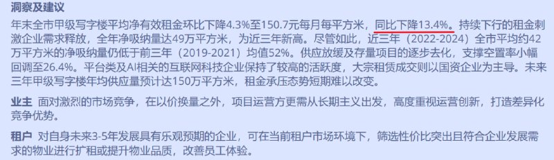深圳四季度写字楼市场数据，租金同比卸掉-13.4%