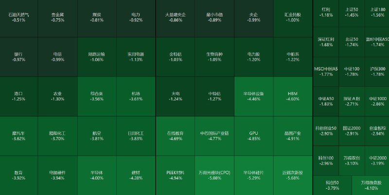 深入贯彻绿色金融，持续护航卸鼎竞赛