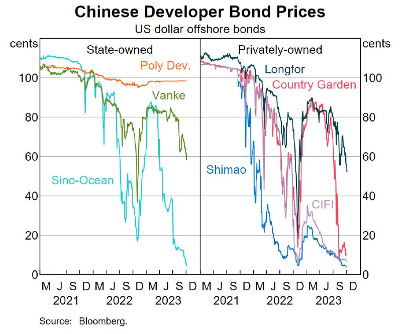 国内房企债券价格对比，卸鼎竞赛中拼的就是含zhao量