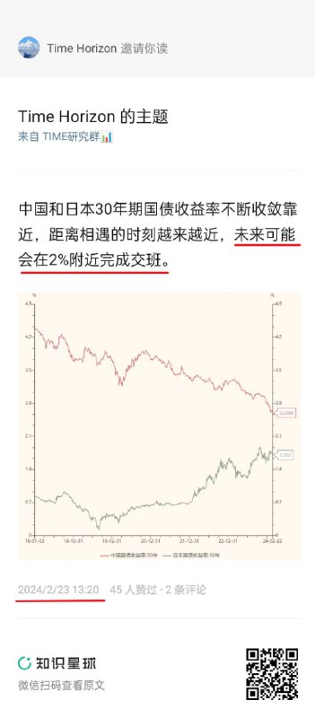 图1是2月时我对中日30年国债收益率的展望图2是当前最新数据，已在2.2%附近完成史诗级的“会师”，见证历史图1是2月时我对中日30年国债收益率的展望图2是当前最新数据，已在2.2%附近完成史诗级的“会师”，见证历史