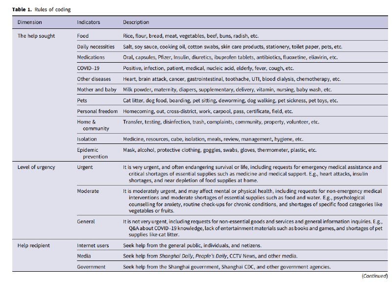 越来越多的社会学研究陆续出炉越来越多的社会学研究陆续出炉